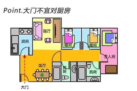 大門對廚房化解|大門風水禁忌